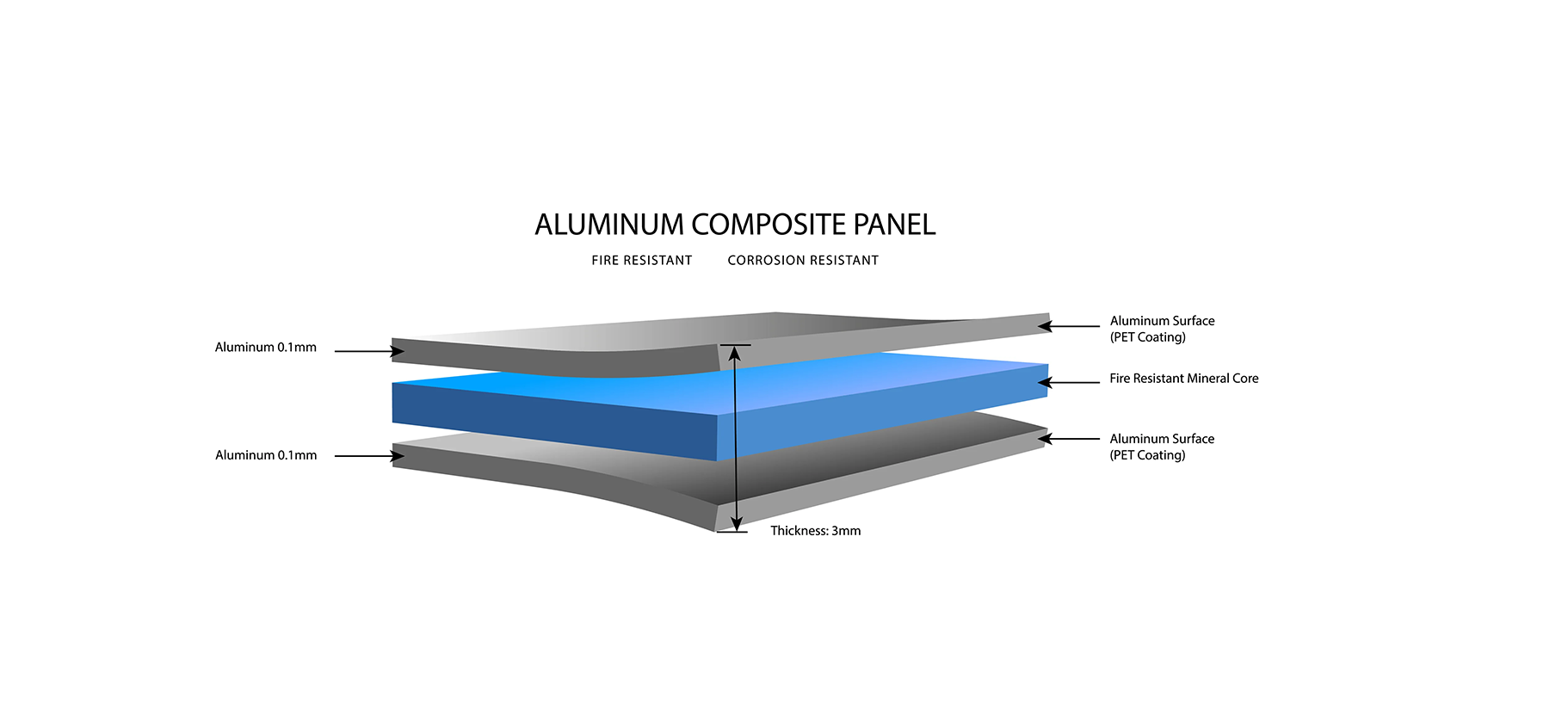 Illustration of Aluminum Composite used in manufacturing The BoX case by Black Seed Ink