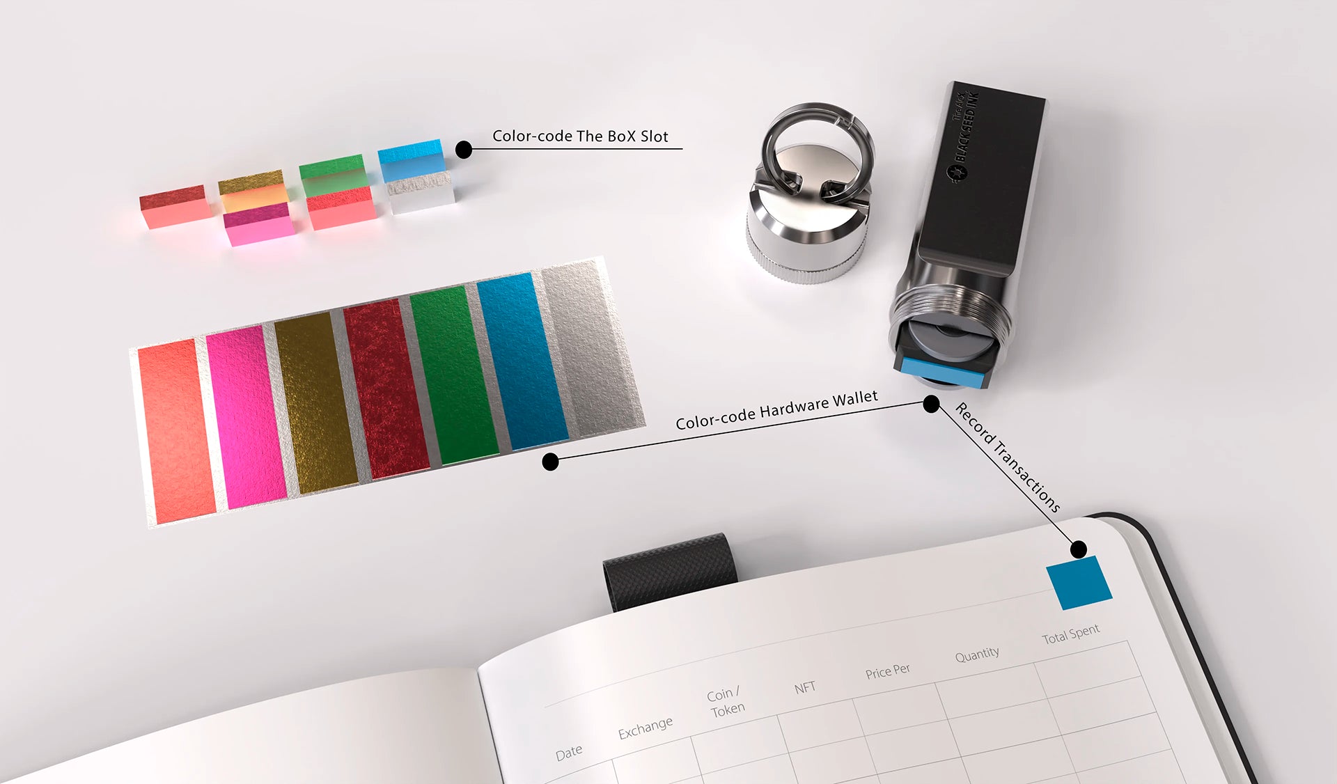 Demonstration of color-coding system within The X Series where provided stickers are applied to hardware Ledger Nano hardware wallet and color match The IndeX and The BoX.